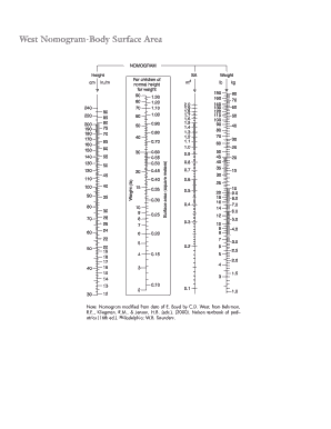 West Nomogram Chart  Form