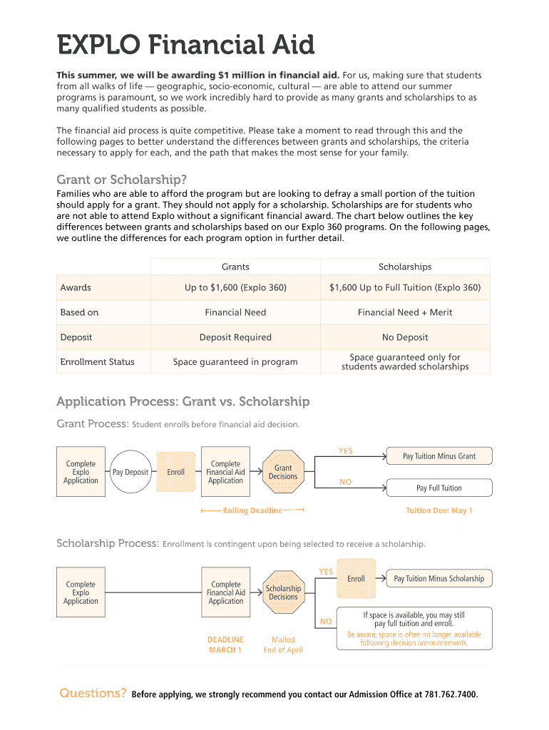 Financial Aid Application  Explo  Form