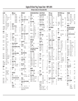 Engine Oil Drain Plug Torque Chart  Form