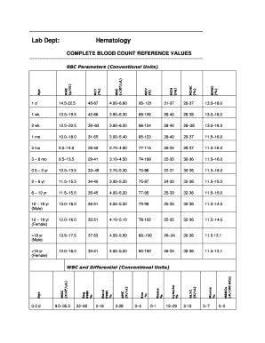 Complete Blood Count Normal Ranges Chart PDF  Form