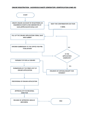 Hazardous Waste Generator ID Online Registration  Form