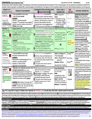 Cannabinoid Chart PDF  Form