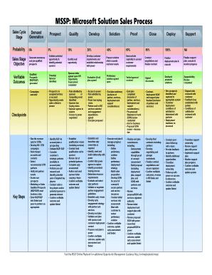 Sales Cycle  Form