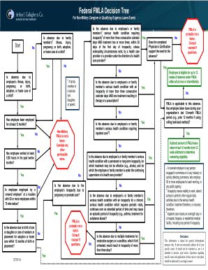 Federal FMLA Decision Tree Dft681  Form