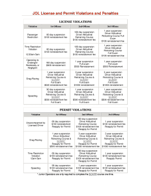 JOL License and Permit Violations and Penalties  Form