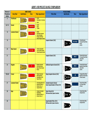 Police and Army Rank Comparison  Form