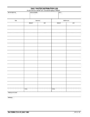 DAILY WATER DISTRIBUTION LOG DA FORM 1714 1 R, MAY Apd Army