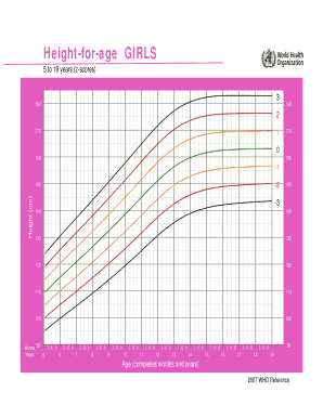 Height for Age Girl  Form