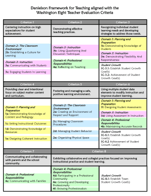 Danielson Framework PDF  Form