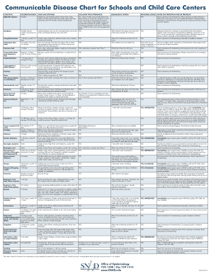 Texas Communicable Disease Chart  Form