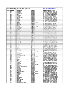 List Melbourne Post Code  Form