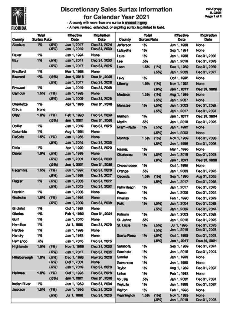  Discretionary Sales Surtax Information DR 15DSS R 1114 2021