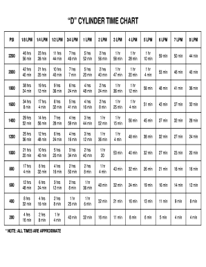 Time Chart  Form