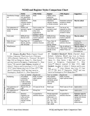 NGSQ and Register Styles Comparison Chart  Form