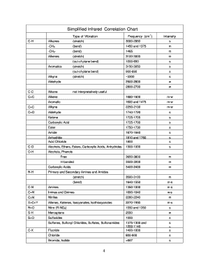 Ir Correlation Table  Form