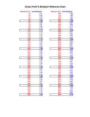 Gross Margin Multiplier Chart  Form