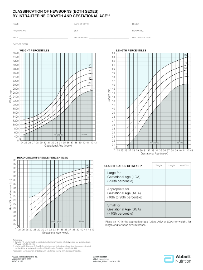 Classification of Newborns by Weight and Gestational Age  Form