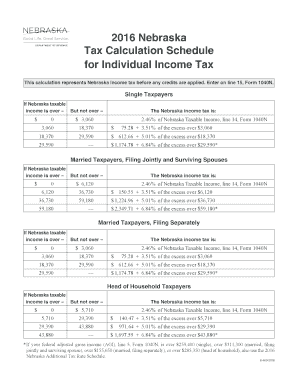Nebraska Tax Calculation Schedule for Individual Income Tax  Form