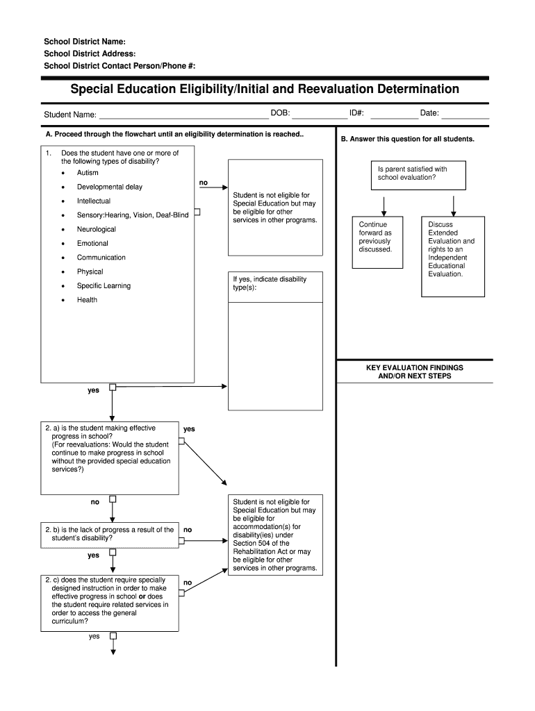 Special Education Eligibility Initial and Reevaluation Determination Special Education Eligibility Initial and Reevaluation Dete  Form