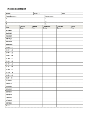 Behaviors Scatter  Form