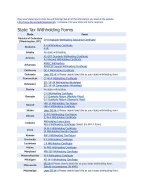 Https Www Bls Gov Jobs Statetax Htm  Form