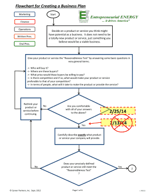 Flowchart Bisnis Plan  Form