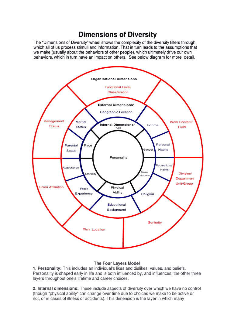 Diversity Wheel Template  Form