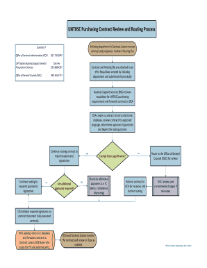 Contract Review Process Flowchart  Form