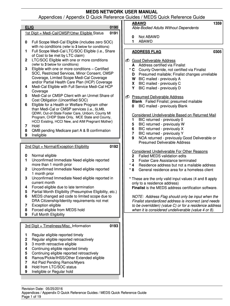 Meds Quick Reference Guide  Form