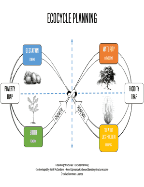 Ecocycle Planning Liberating Structures  Form