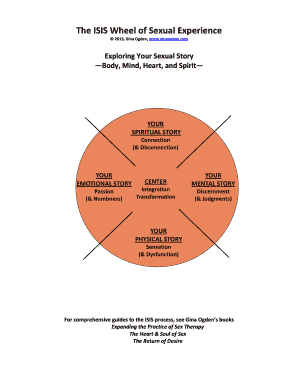 Isis Wheel of Sexual Experience  Form