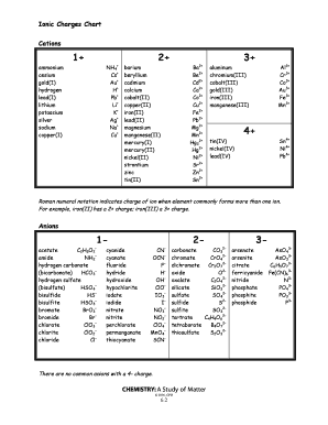 Ionic Charges Chart  Form