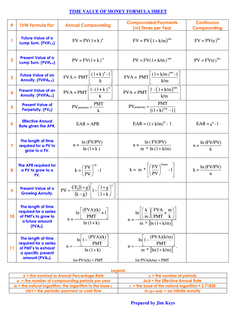 Time Value of Money Formula Sheet