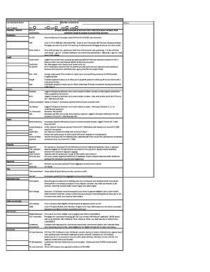 Encompass Submission Checklist  Form