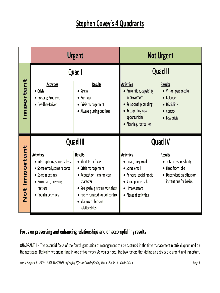 Stephen Coveys 4 Quadrants  Form