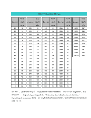 Krejcie &amp; Morgan  Form