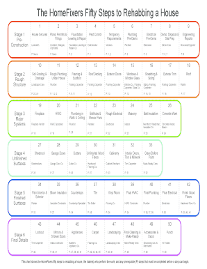 The HomeFixers Fifty Steps to Rehabbing a House  Form
