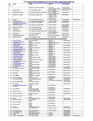 Sbs Nagar Police Officers List  Form
