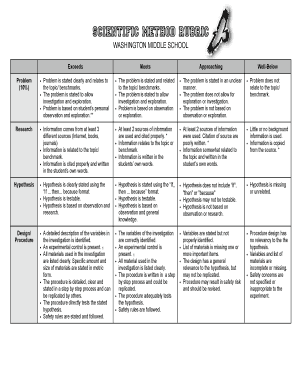 Scientific Method Rubric  Form