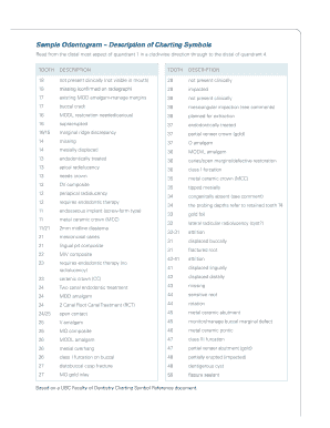 Odontogram Template  Form