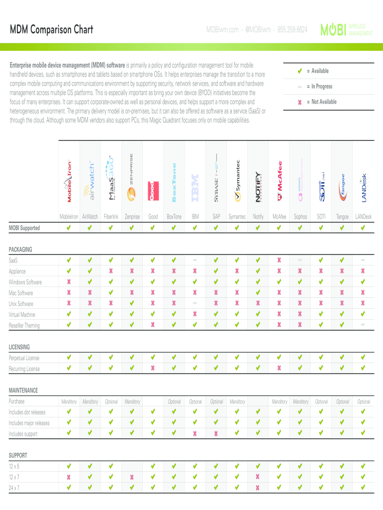 Mobile Device Management Comparison Chart  Form