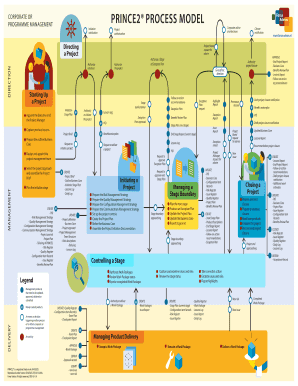 PRINCE2 PROCESS MODEL  Form