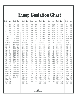 Sheep Gestation Chart  Form
