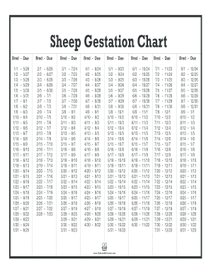 Sheep Gestation Chart Form - Fill Out and Sign Printable PDF Template | airSlate SignNow Sheep Gestation Chart Form - Fill Out and Sign Printable PDF Template | airSlate SignNow