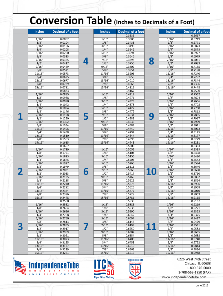 Conversion Table of Feet  Form