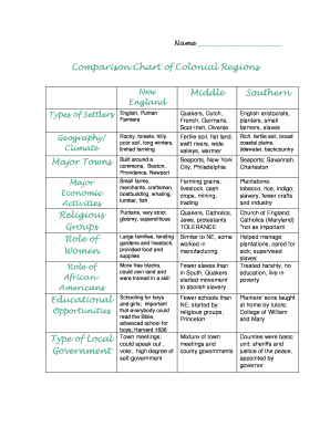 Colonial Regions Chart  Form