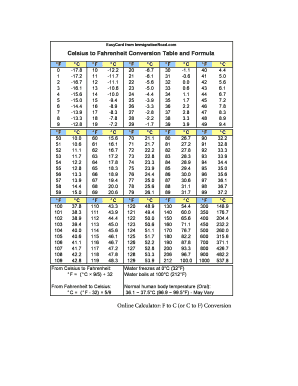 Celsius to Fahrenheit Chart  Form