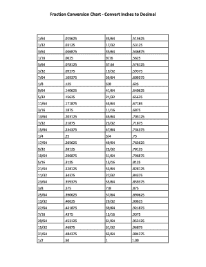 Fraction Conversion Chart Convert Inches to Durex  Form