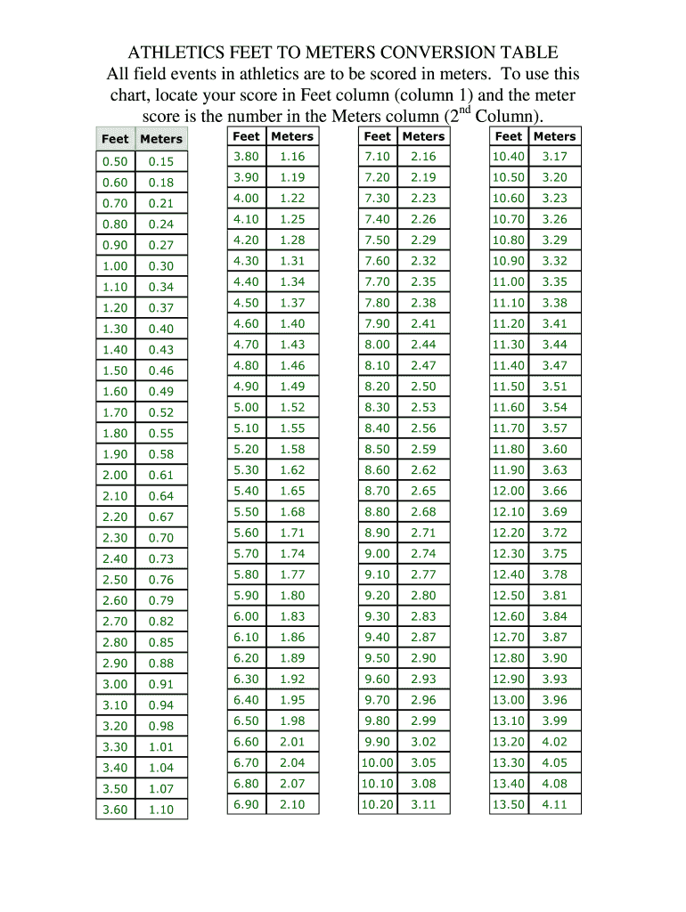 ATHLETICS FEET to METERS CONVERSION TABLE  Form