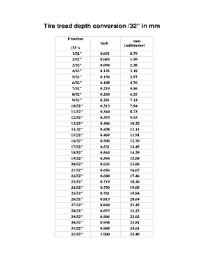 Tire Tread Depth Chart Mm  Form